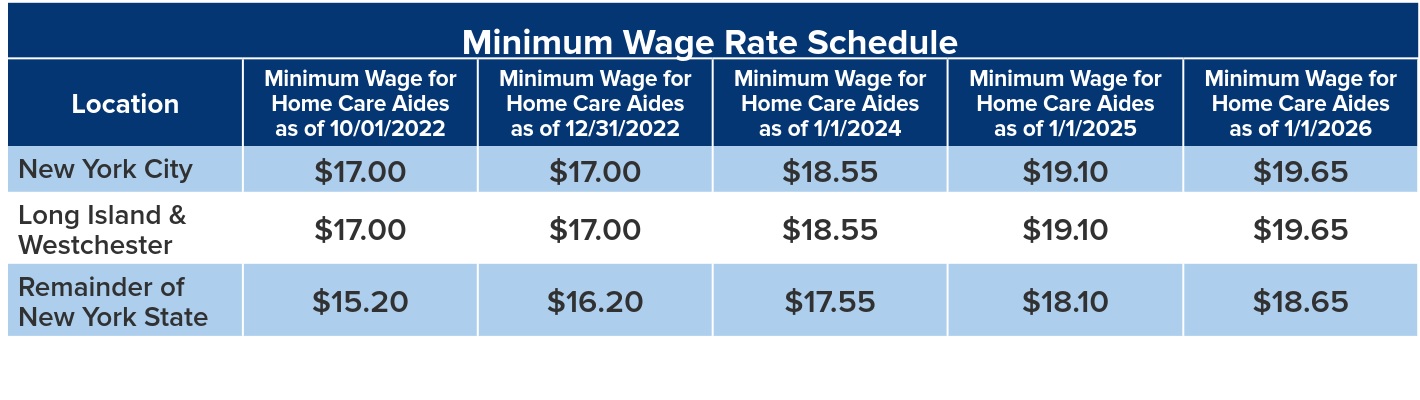 Home Care NY in 2025 Home Care NY in 2025