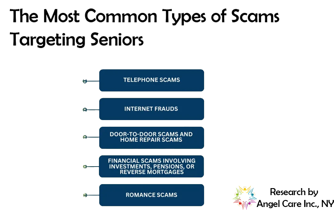 Angel Care inc Home care agency NY Angel Care inc Home care agency NY